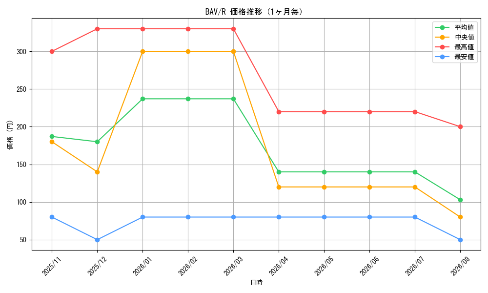 graph_series399379_rarity557285_month