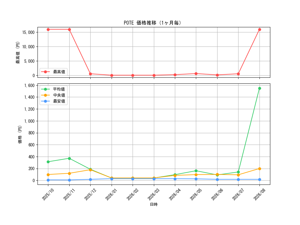 graph_series4003_month