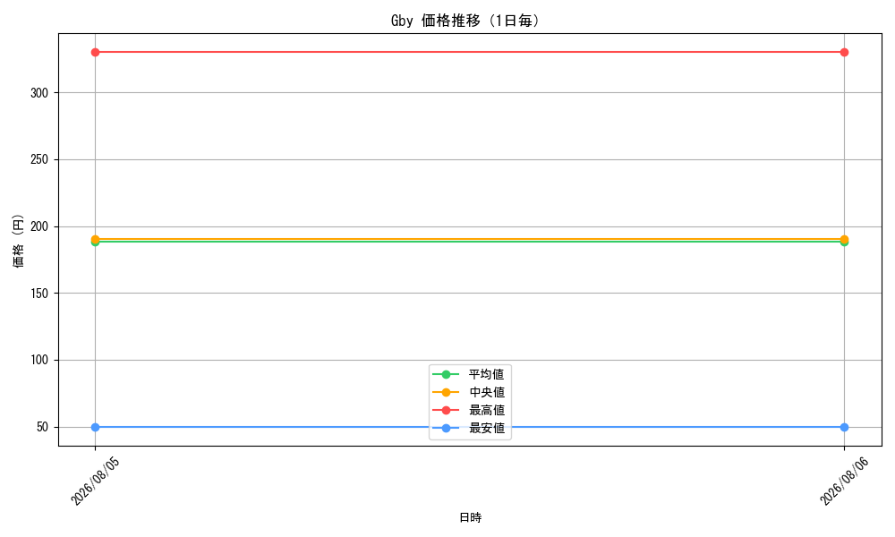 graph_series402631_day