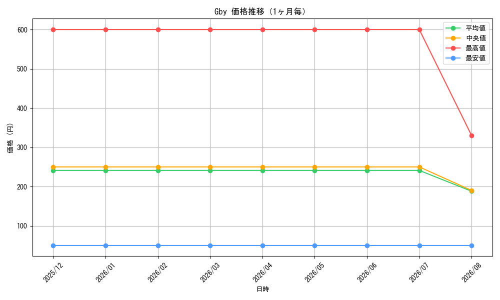 graph_series402631_month