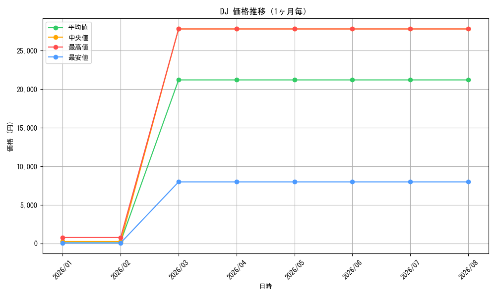 graph_series405347_month