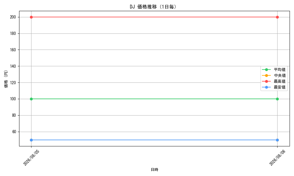 graph_series405372_day