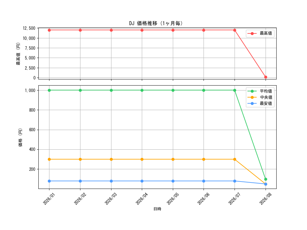 graph_series405372_month