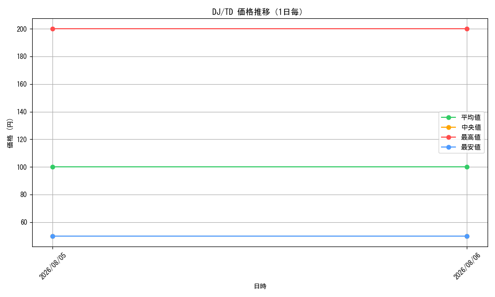 graph_series405372_rarity557066_day