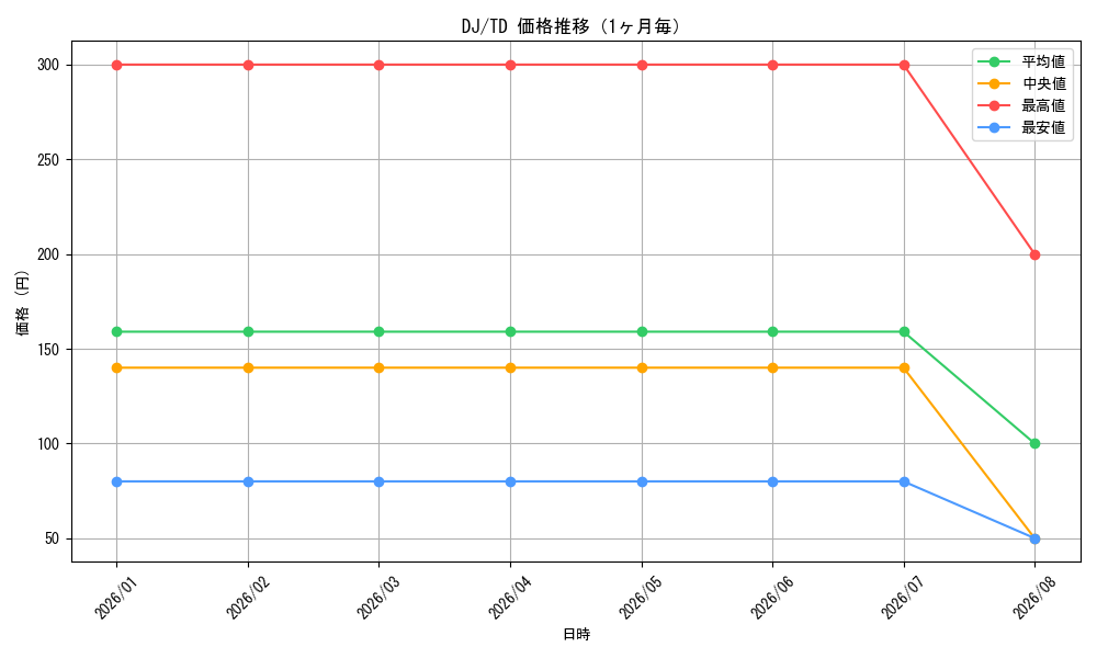 graph_series405372_rarity557066_month