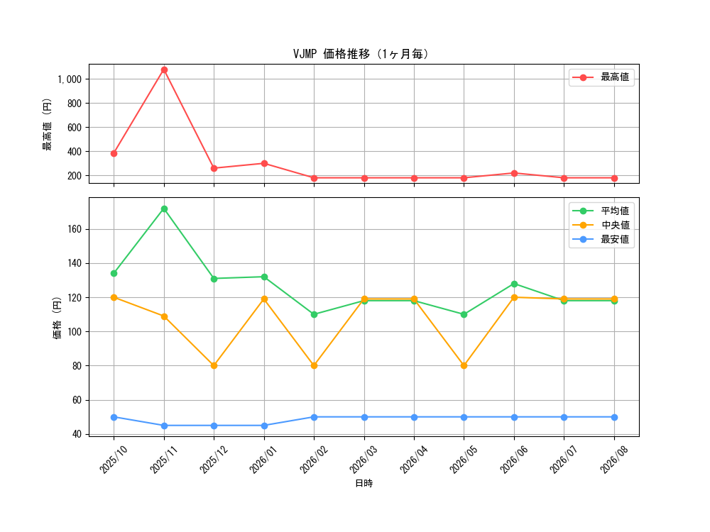 graph_series4238_month