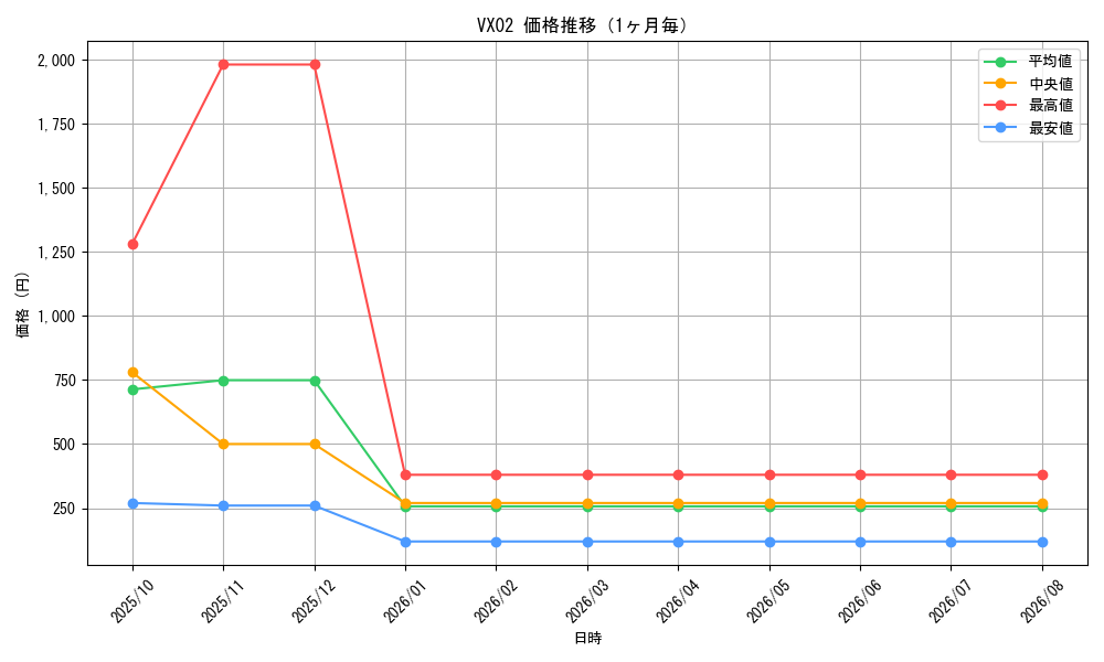 graph_series4313_month