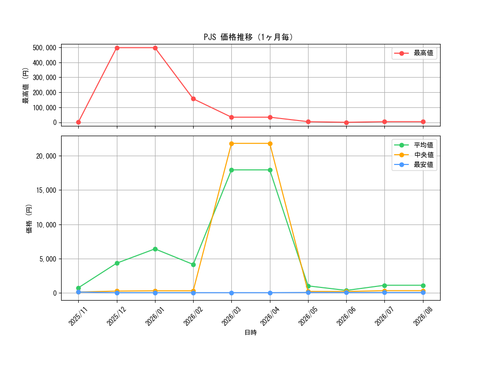 graph_series431802_month