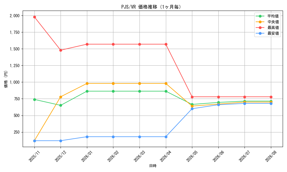 graph_series431802_rarity604260_month