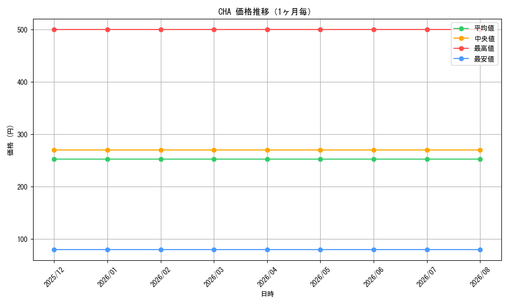 graph_series455422_month