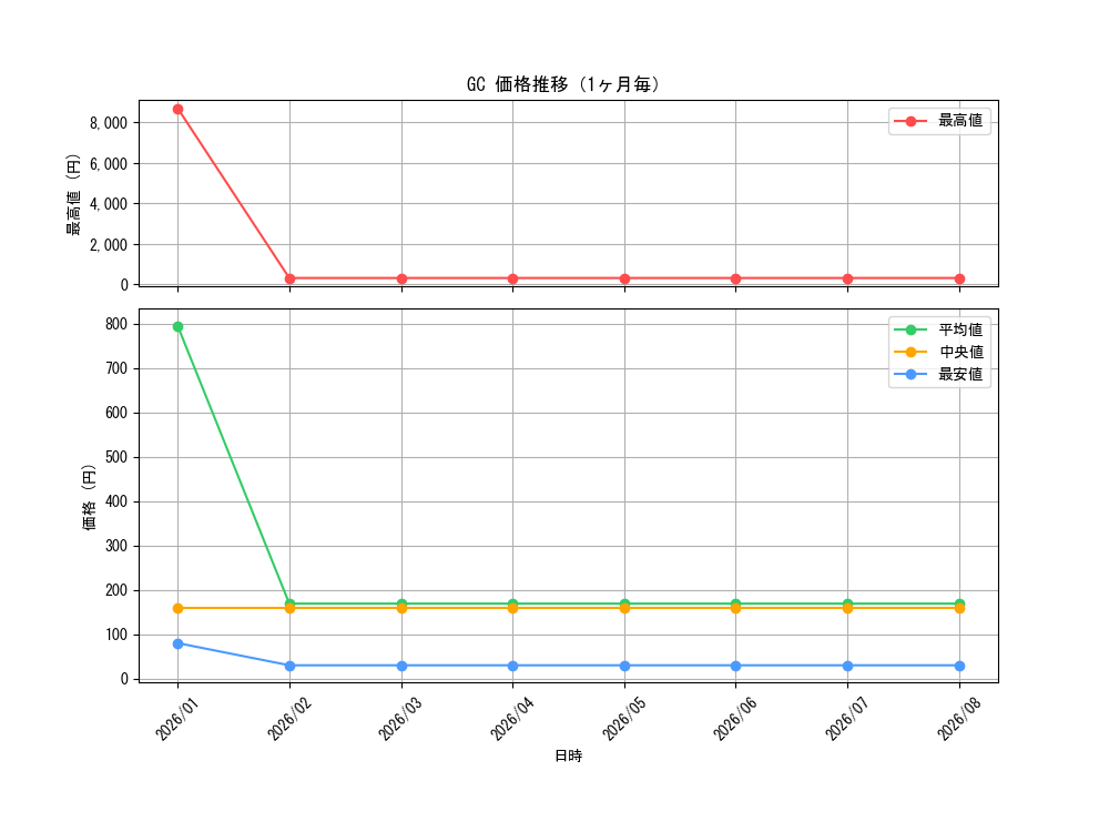 graph_series463479_month