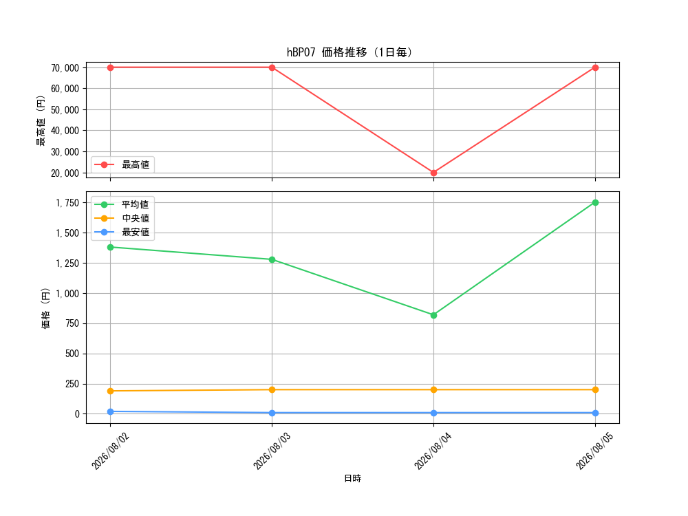 graph_series4662450_day