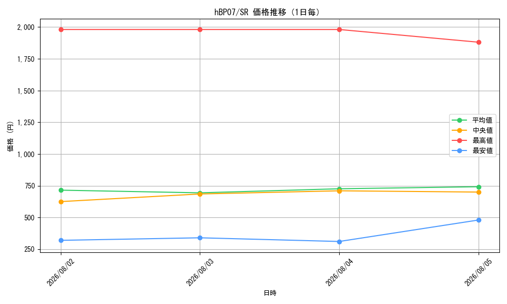 graph_series4662450_rarity240012_day