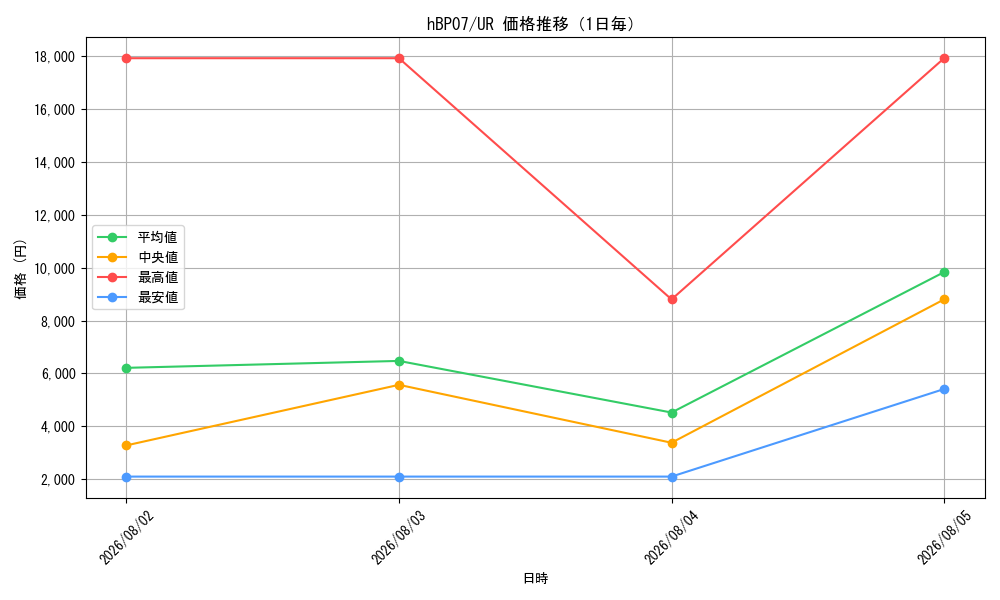 graph_series4662450_rarity240158_day