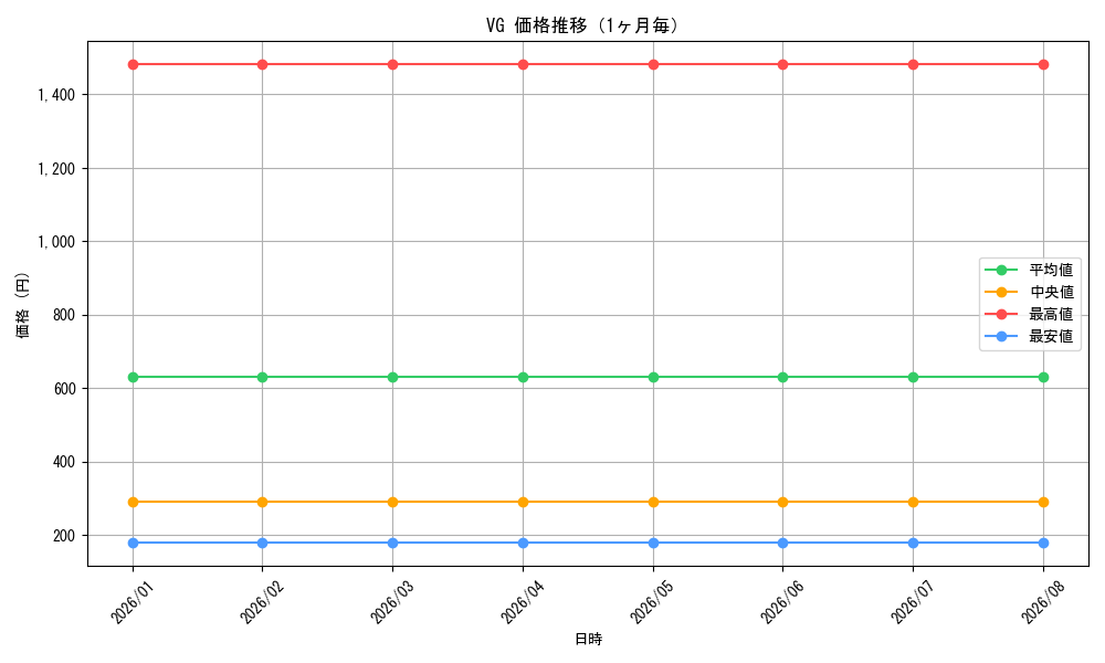 graph_series466776_month