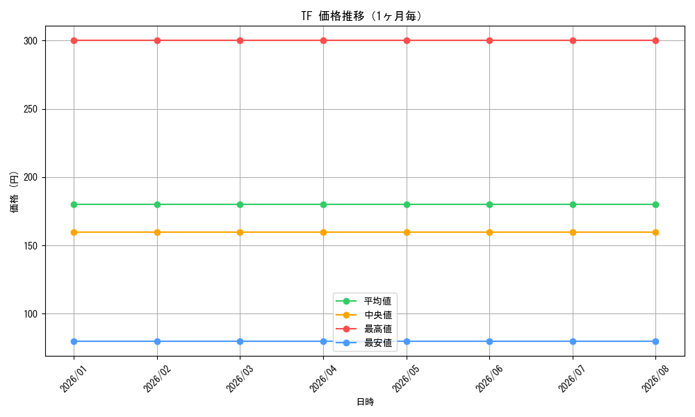 graph_series466796_month