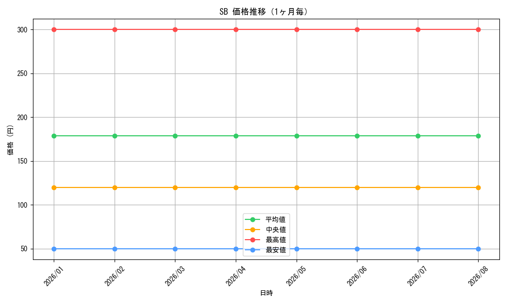graph_series466879_month