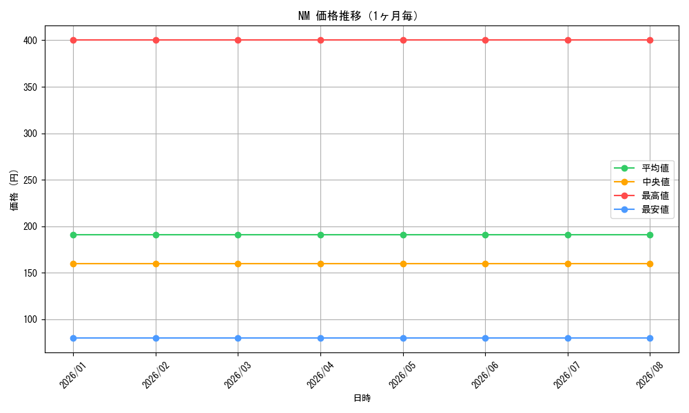 graph_series467277_month