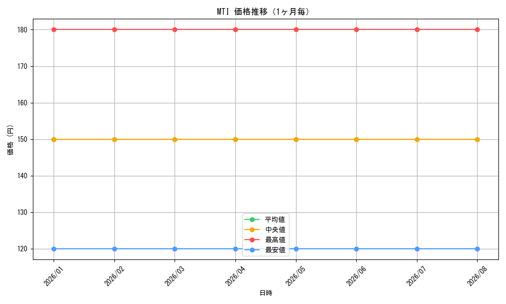 graph_series467302_month