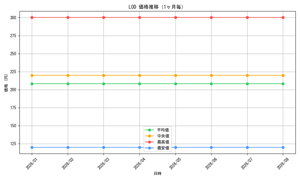 graph_series467469_month