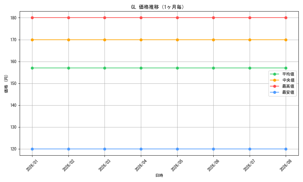 graph_series467735_month