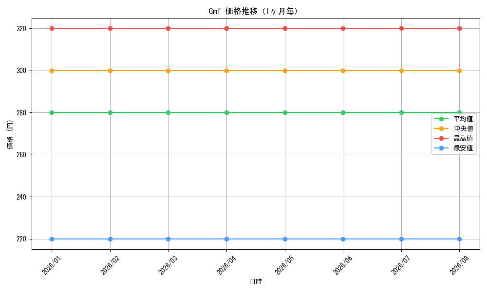 graph_series467740_month