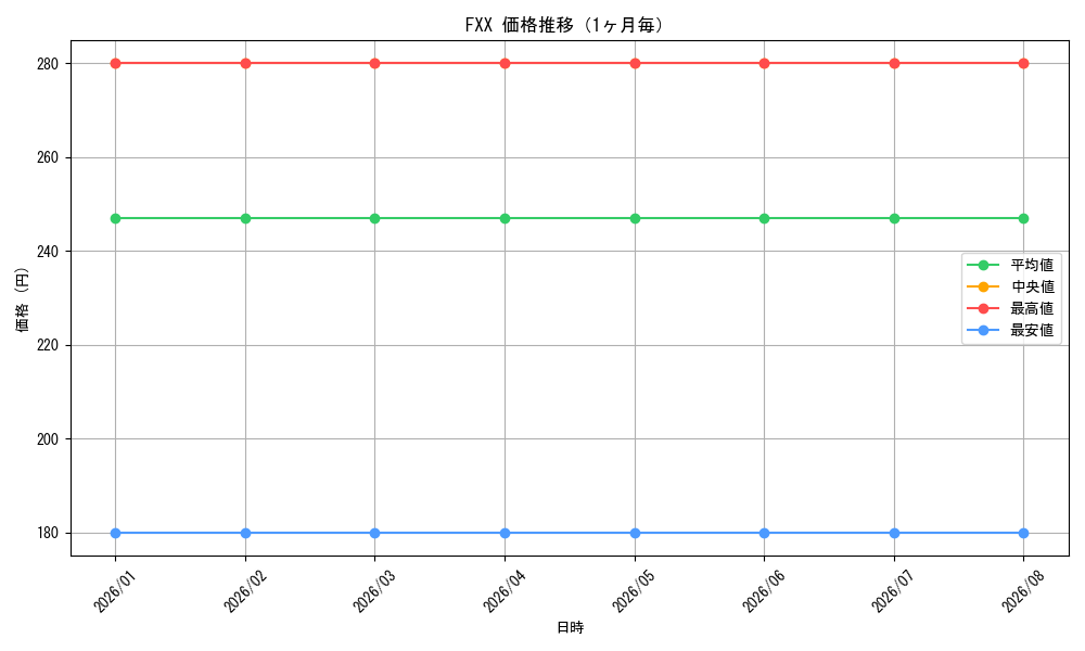 graph_series467804_month