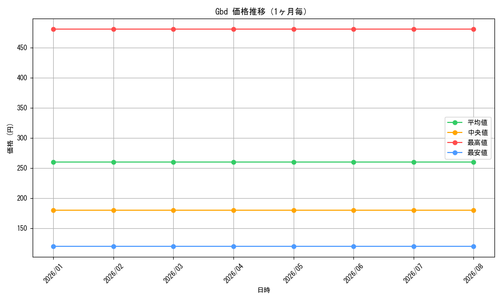 graph_series467817_month