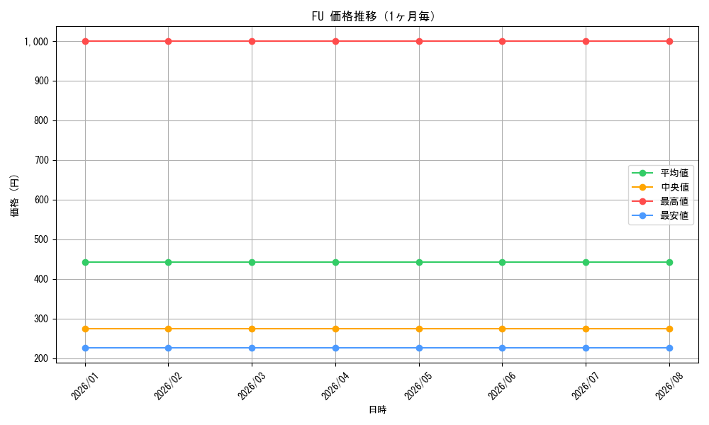graph_series467850_month