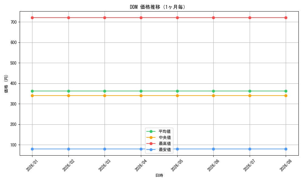 graph_series468013_month