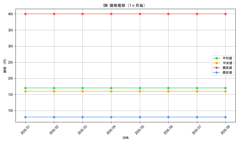 graph_series468083_month