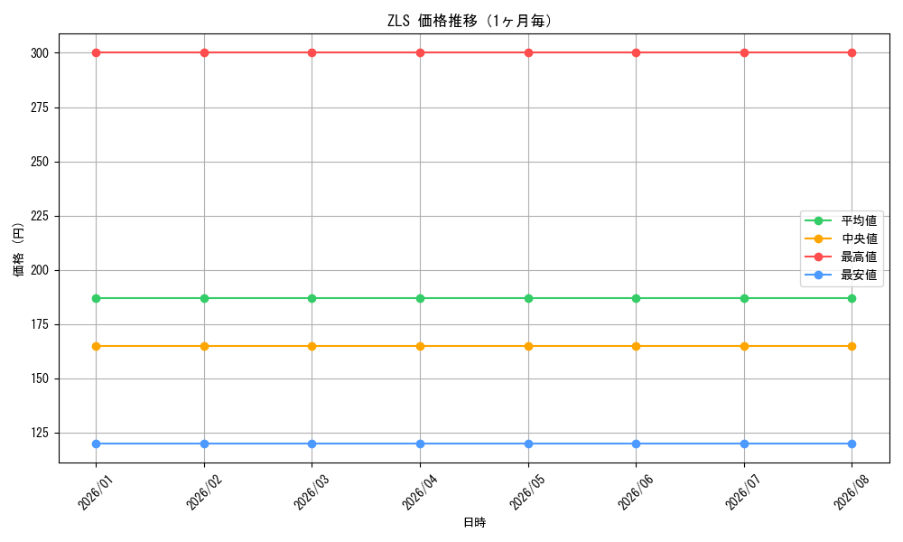 graph_series468212_month