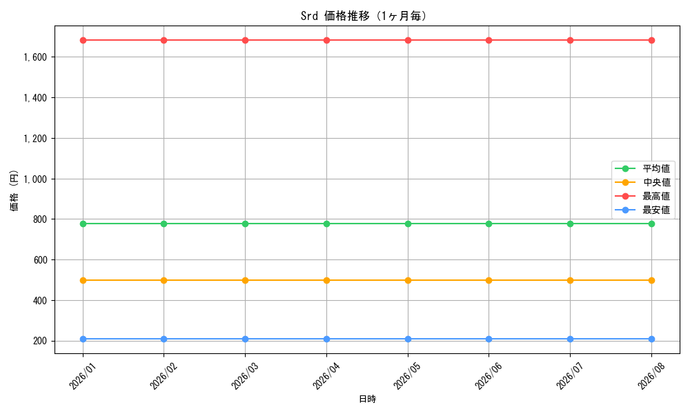 graph_series468464_month