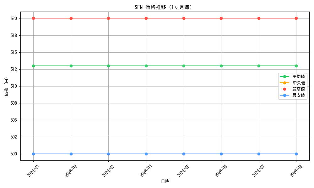 graph_series468609_month