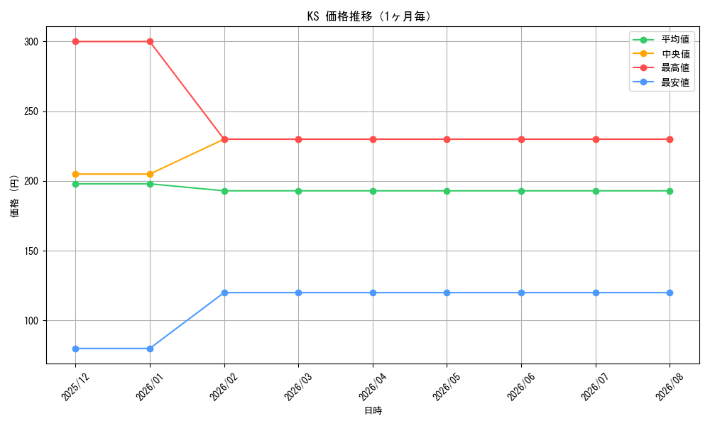 graph_series469078_month