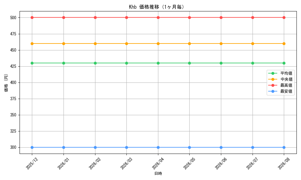 graph_series469140_month