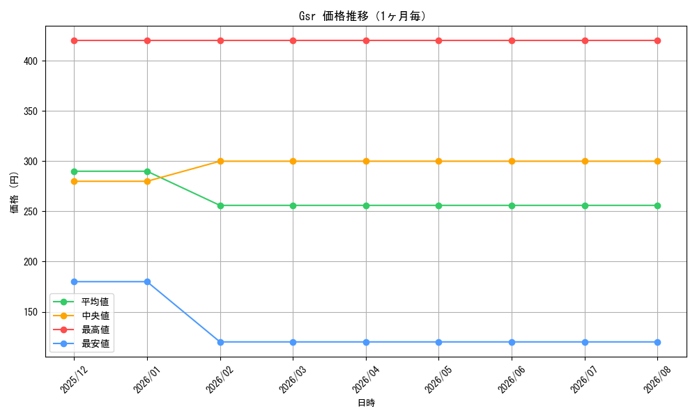 graph_series469408_month