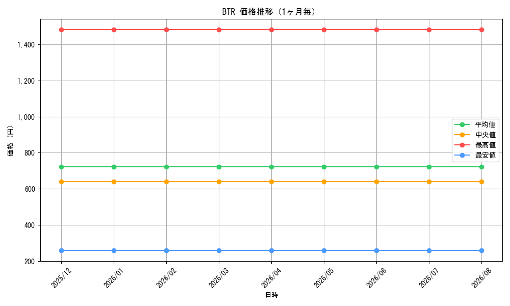 graph_series469715_month