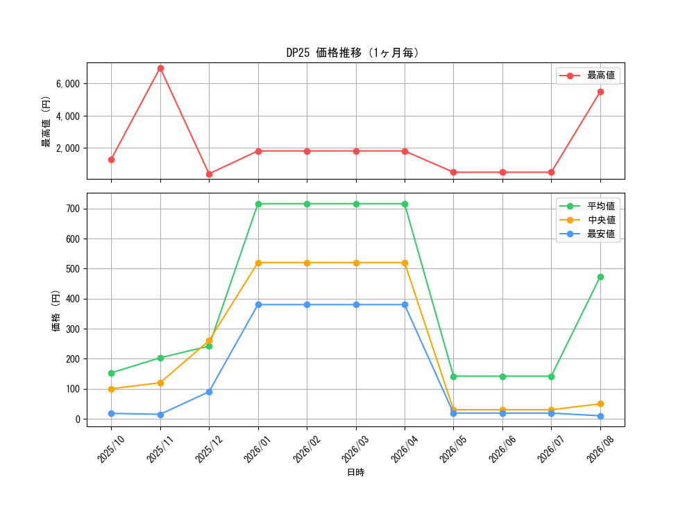 graph_series5573_month