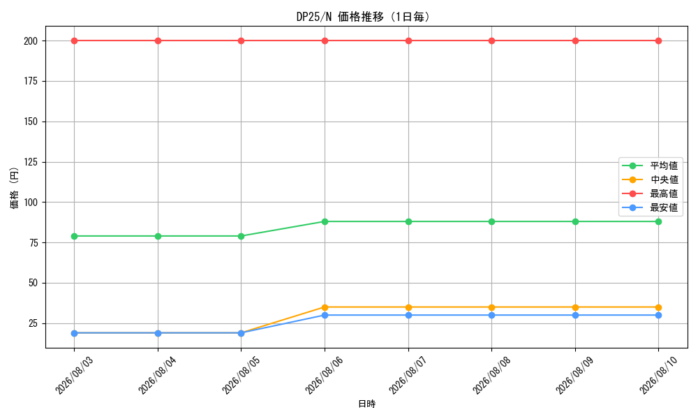 graph_series5573_rarity1_day