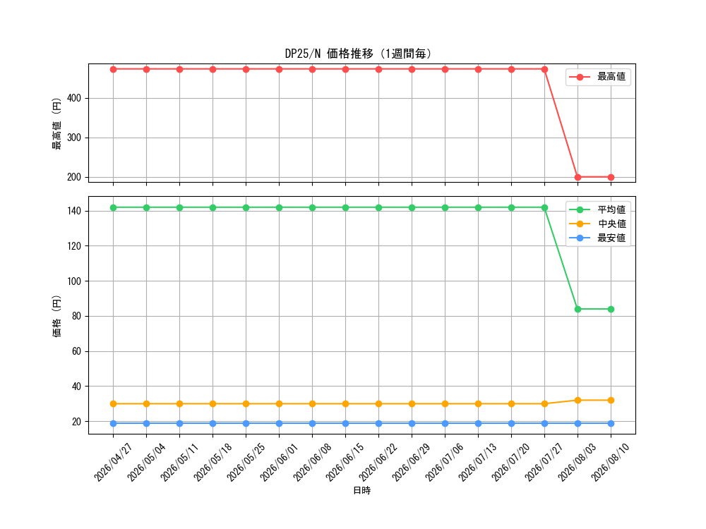 graph_series5573_rarity1_week