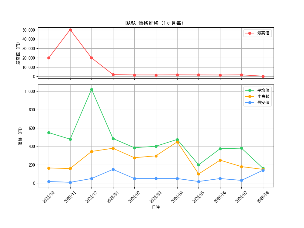 graph_series5646_month