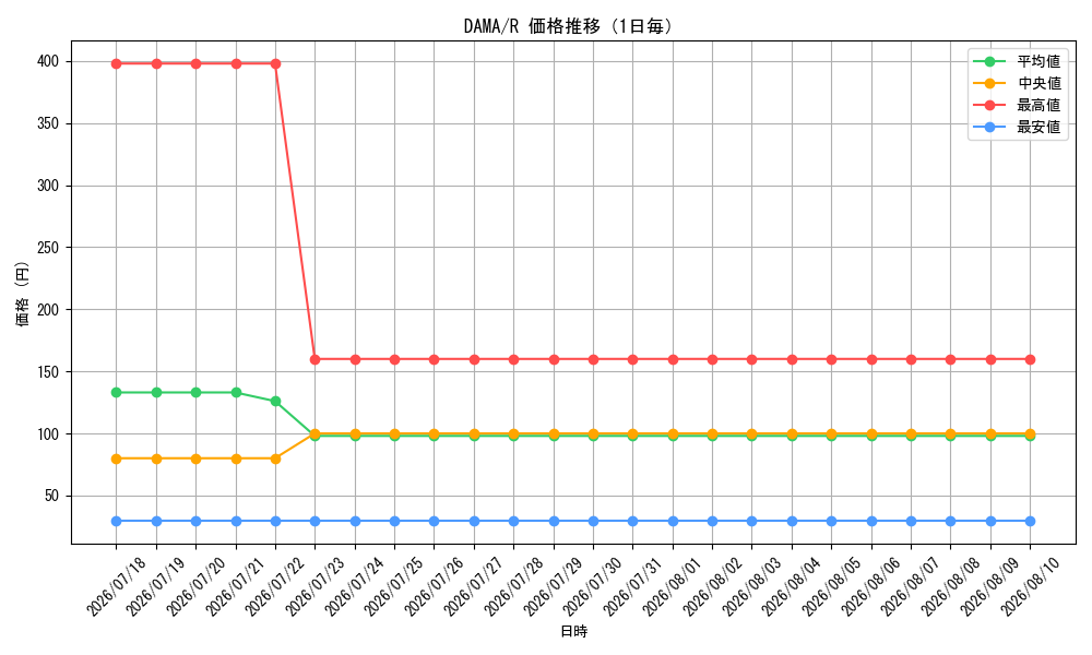 graph_series5646_rarity62_day