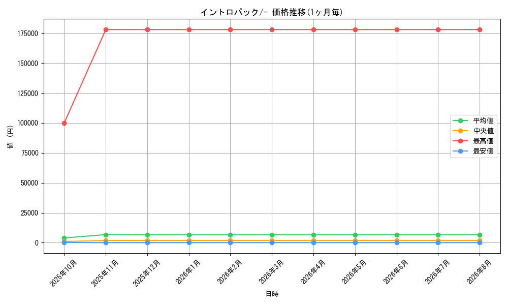 graph_series60979_rarity95225
