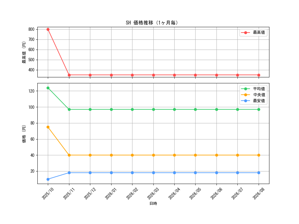 graph_series61346_month