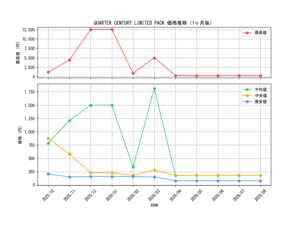 graph_series63159_month