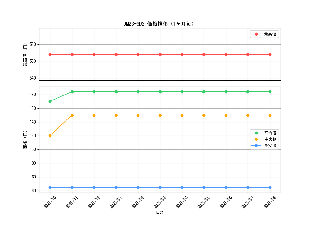 graph_series65334_month