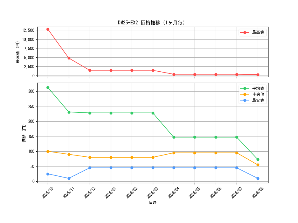 graph_series65385_month