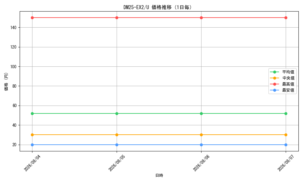 graph_series65385_rarity101855_day