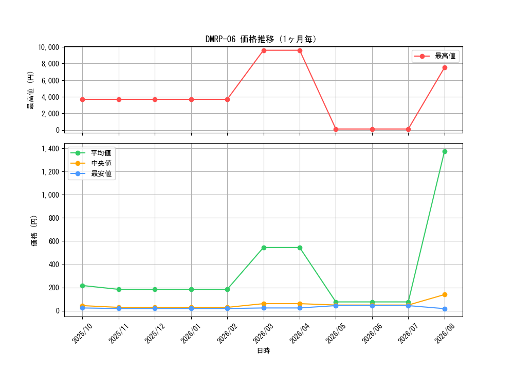 graph_series65446_month